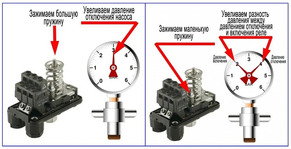 Подключение электронного реле давления Регулировка и установки реле давления РДМ - 5: инструкция, рекомендации