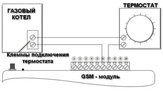 Подключение электронного терморегулятора к котлу Подключение термостата к газовому котлу HeatProf.ru
