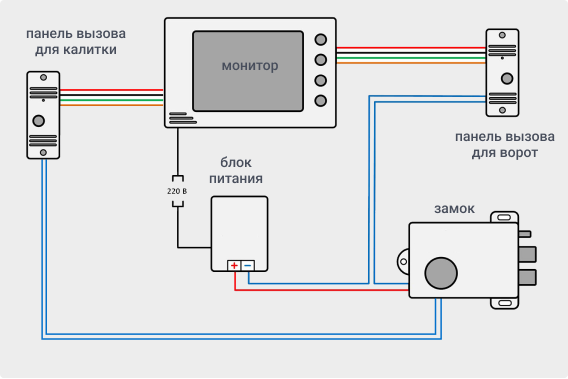 Подключение электронного замка вайлдберриз Рекомендации по выбору и установке домофона Редут СБ - системы безопасности Дзен