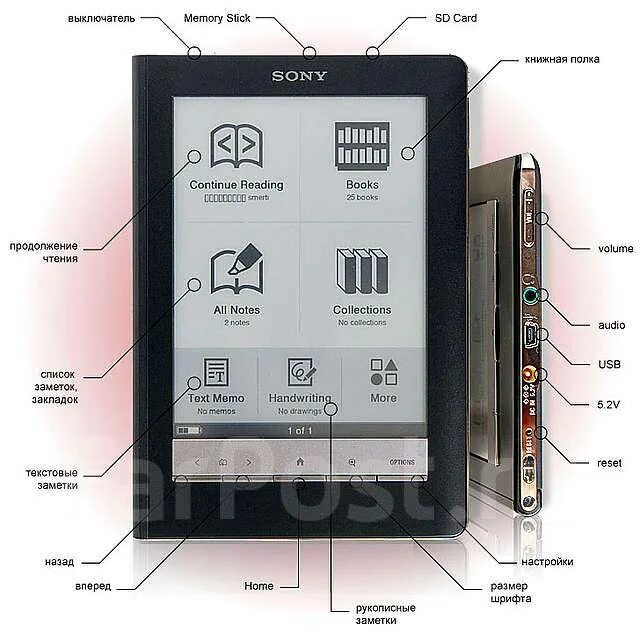 Подключение электронной книги к компьютеру Sony Reader PRS-600 Touch Edition, б/у. Цена: 7 500 ₽ во Владивостоке