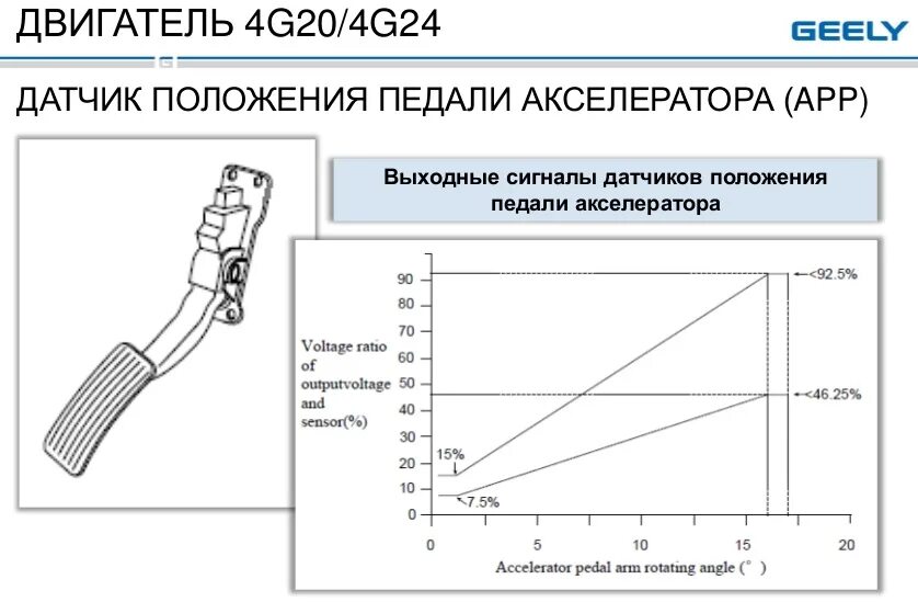 Подключение электронной педали газа Непонятки с акселератором - прошу помощи. - Geely Emgrand X7, 2 л, 2014 года наб