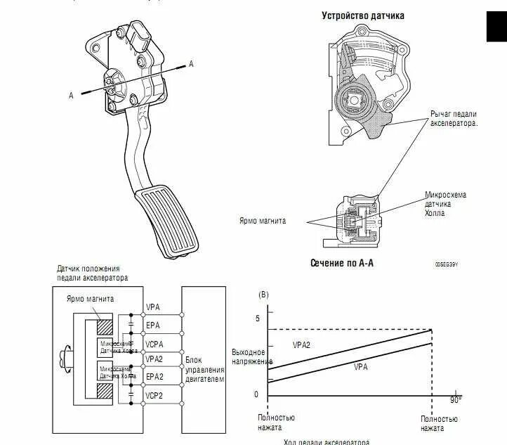 Подключение электронной педали газа Полезная информация. Педаль газа (акселератора). Принцип работы, информация для 