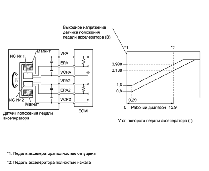 Подключение электронной педали газа Напряжение педали газа