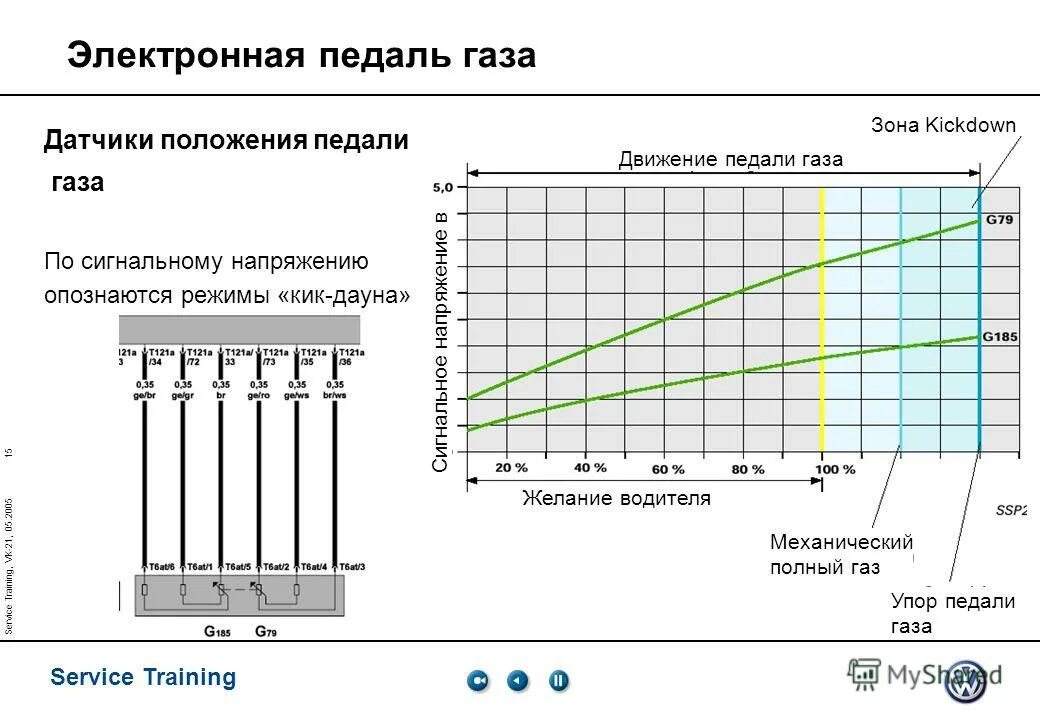 Подключение электронной педали газа Адаптация электронной педали газа