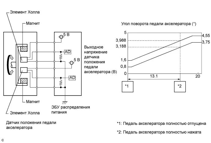 Подключение электронной педали газа Схема педали газа