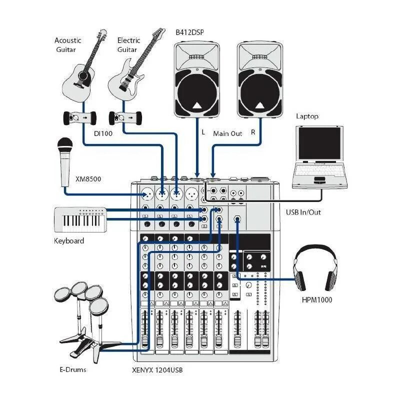 Подключение электронных барабанов к компьютеру Behringer XENYX 1204USB Микшерный пульт с USB/аудио интерфейсом купить в интерне