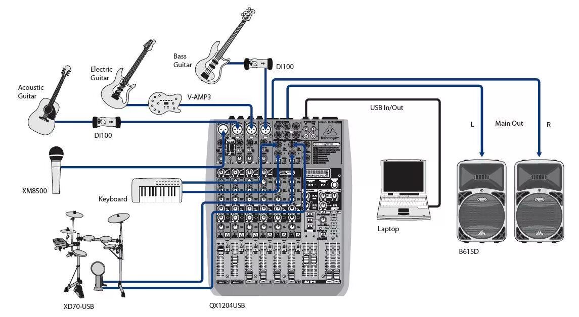 Подключение электронных барабанов к компьютеру BEHRINGER Q1204USB - купить в Музторге недорого: аналоговые микшерные пульты, це