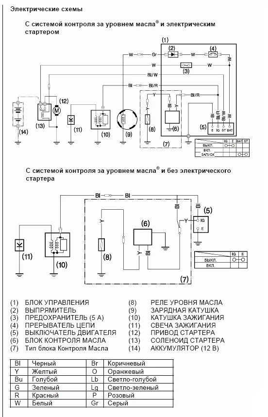 Подключение электрооборудование к двигателю лифан 17 с КТО ОНИ ЭТИ КИТАЙЦЫ???!!! Страница 117 WWW.SNOWMOBILE.RU * Снегоходный форум