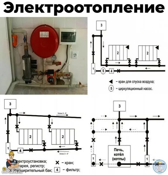 Подключение электроотопления в частном доме Полезная схема подключения электроотопления Крутой Строитель 2021 Алексей Сахнов