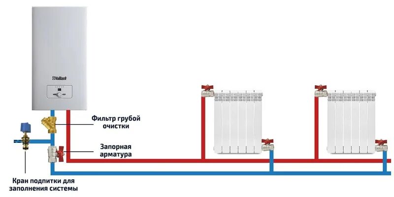 Подключение электроотопления в доме Газовое оборудование для частного дома под ключ - цены и варианты в СПб от ЭкоЛа