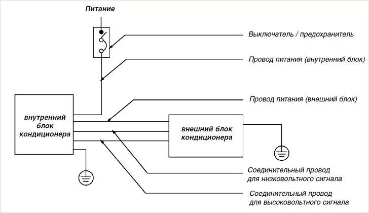 Подключение электропитание сплит системы Монтаж кассетных кондиционеров