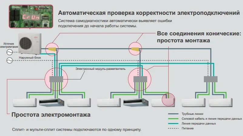 Подключение электропитание сплит системы Внешний блок (мульти сплит-системы) Fujitsu AOYG45LAT8 - купить в Москве в интер