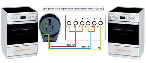 Подключение электроплиты фото Какие схемы подключения плит бывают? Обзор +Пошагово и Видео