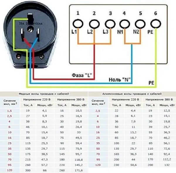 Подключение электроплиты сечение провода Провод для электроплиты фото - DelaDom.ru