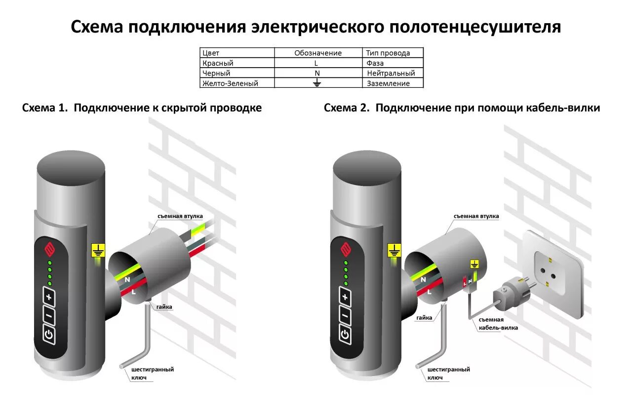 Подключение электрополотенцесушителя без розетки Схема подключения электрического полотенцесушителя