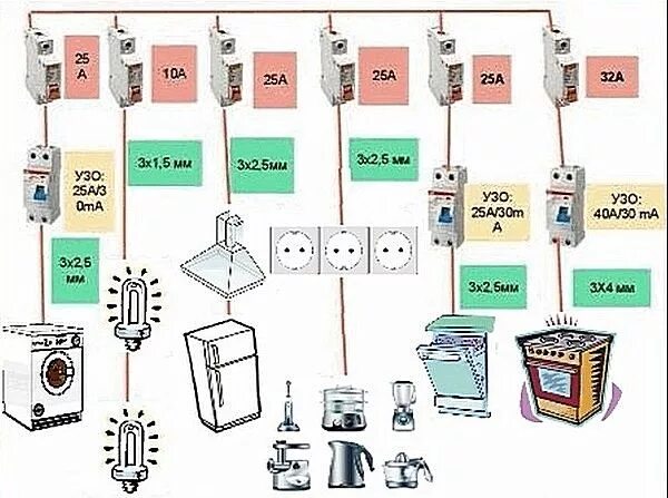 Подключение электроприборов напрямую без розетки Похожее изображение Home electrical wiring, Electrical installation, Electric ho