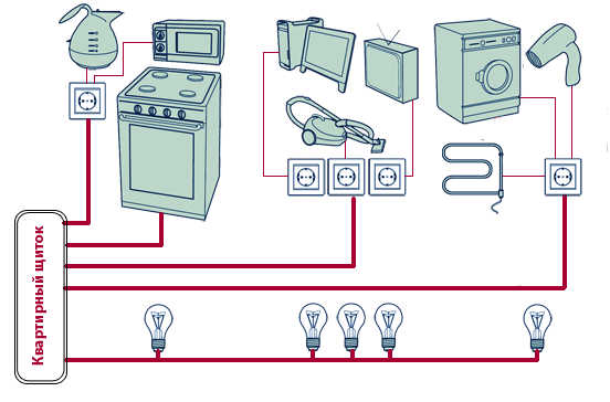 Подключение электроприборов напрямую без розетки Какие розетки нужны для варочной панели и духового шкафа 220.PRO