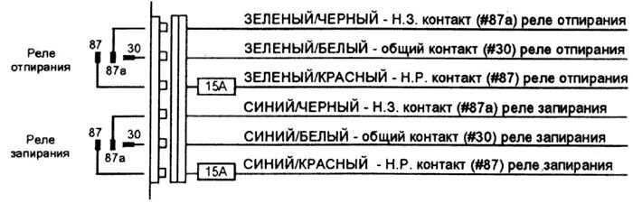 Подключение электропривода замка pantera slr 5600 PANTERA SLK-25SC - руководство по установке