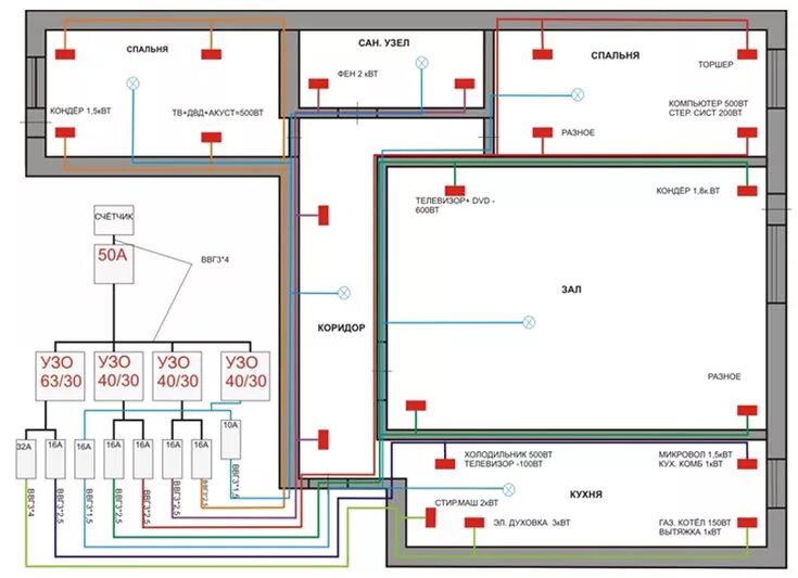 Подключение электропроводки в квартире Home electrical wiring, House plans, Electrical layout