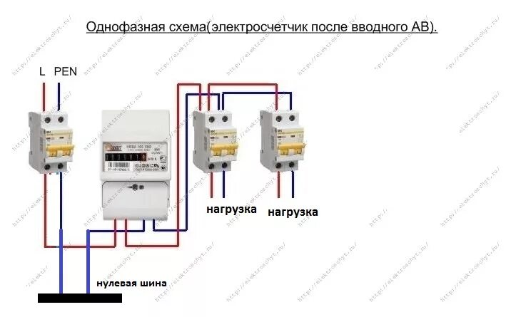 Подключение электросчетчика частного дома Подключение электрощита HeatProf.ru