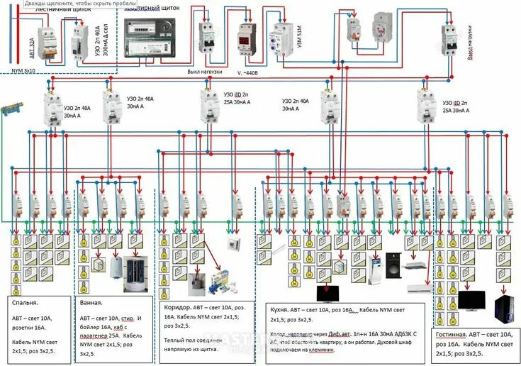 Подключение электрощита на 2х комн квартиру Пин на доске dewalt в 2024 г Электричество, Электрика, Электронная схема