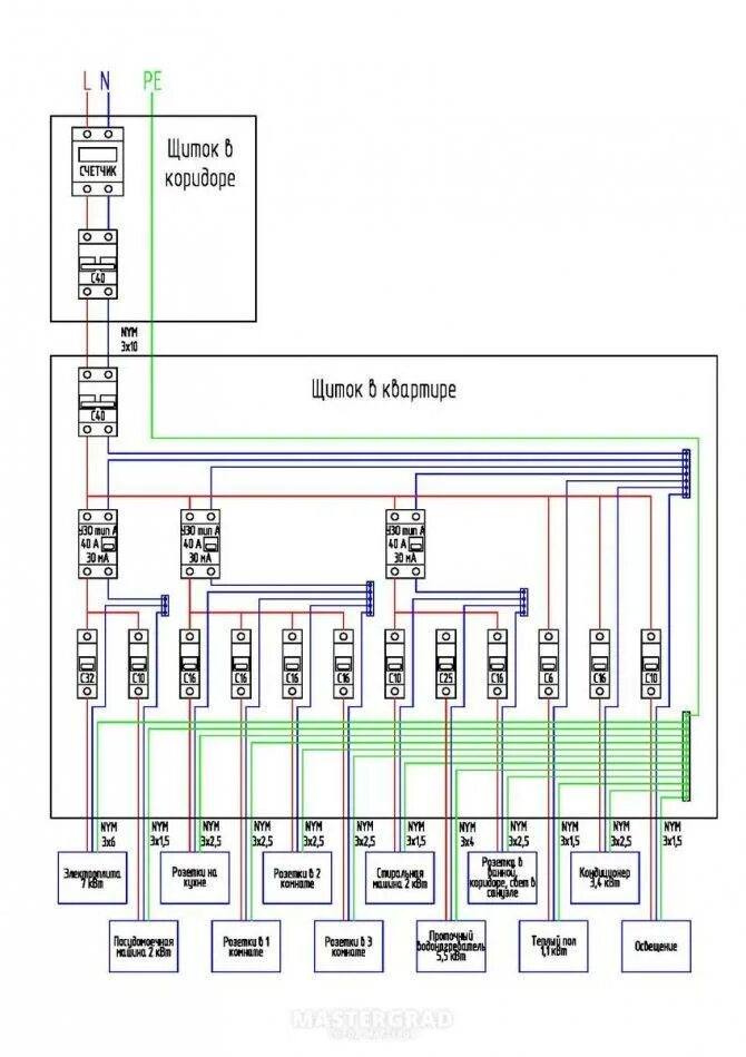 Подключение электрощита на 2х комн квартиру Электрощиток в квартире: порядок установки, для 1- и 2-х комнатных квартир