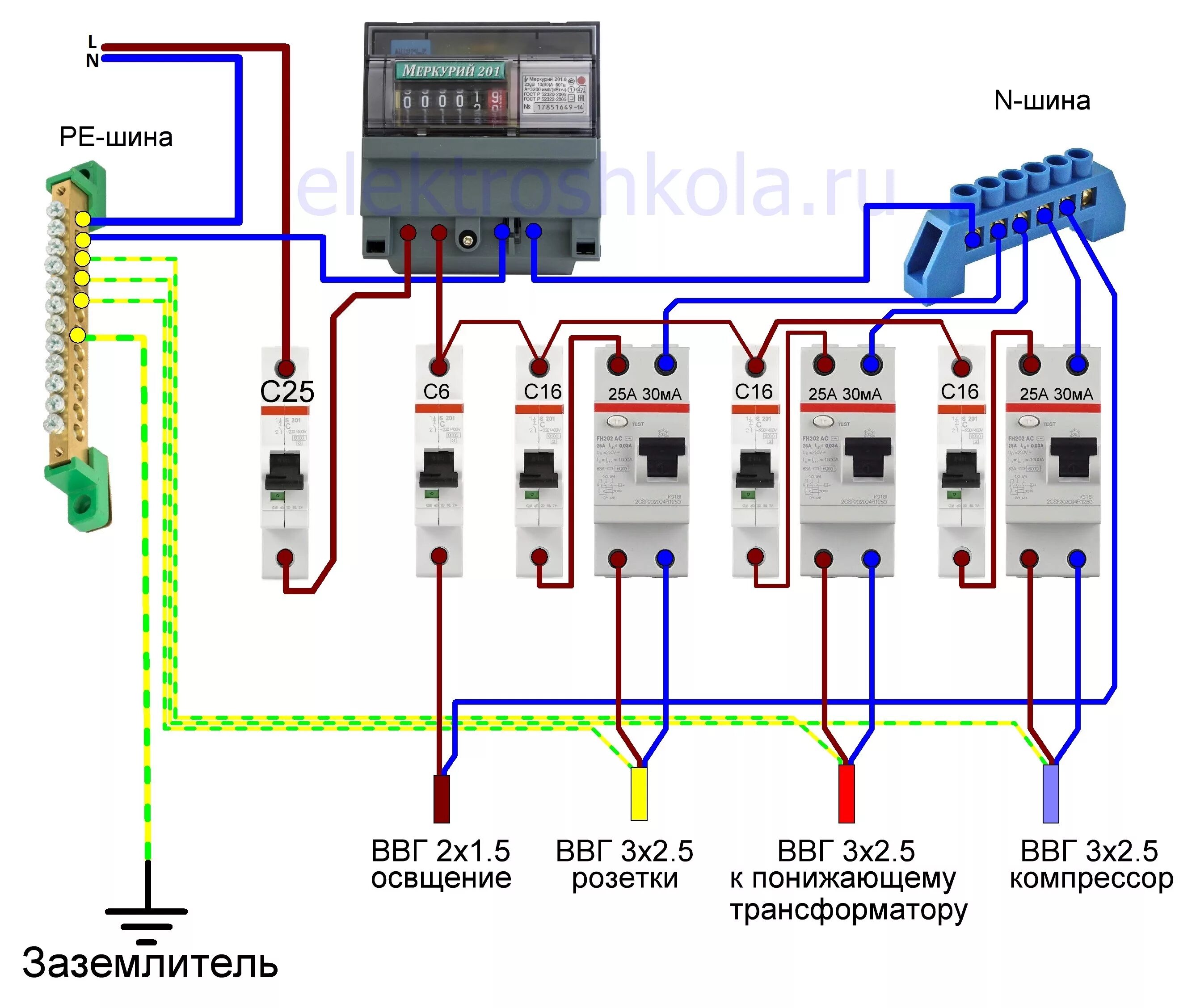 Подключение электрощитка в частном Электрощиток в гараж HeatProf.ru