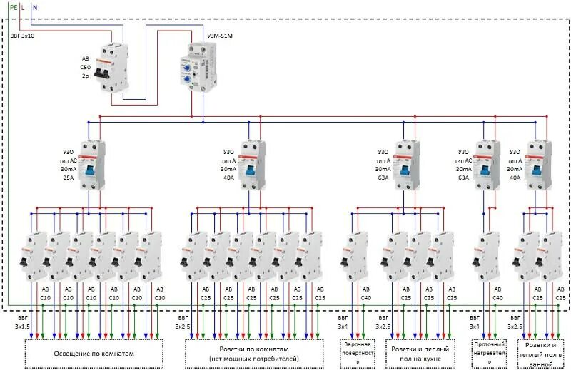 Подключение электрощитка в квартире с узо Ответы Mail.ru: В какой последовательности подключается УЗО и реле напряжения?
