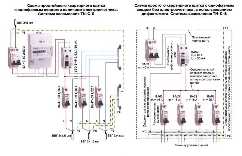 Как собрать электрощиток своими руками: выбор, установка автоматов, УЗО, фото, в