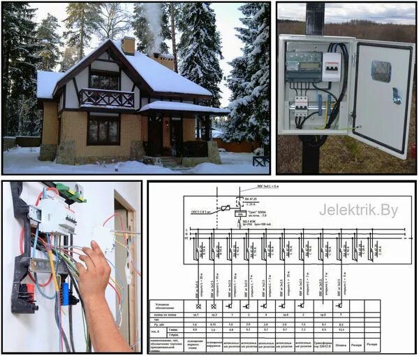Подключение электроснабжения частным домом Справочник - Электромонтажные работы Минск МО РБ