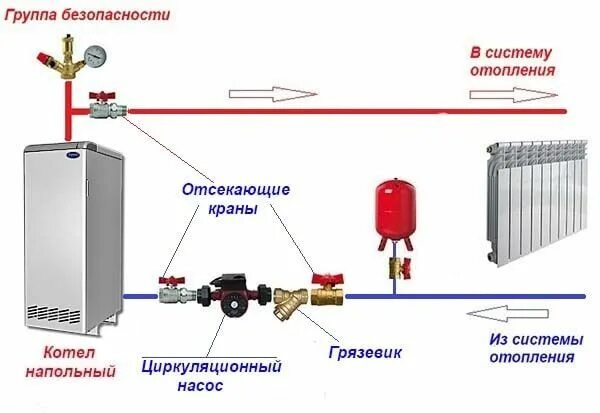 Подключение электротена в систему отопления Как правильно установить циркуляционный насос на обратке - монтажная схема Heati