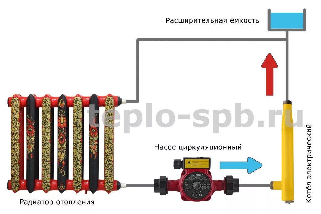 Подключение электротена в систему отопления Комплект колба котла + ТЭН 2 кВт + терморегулятор +прокладка купить