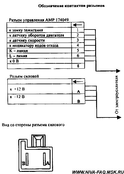 Подключение электроусилителя ваз Электроусилитель руля в