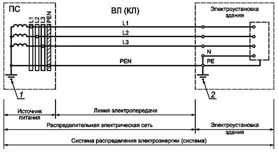 Почему умный счётчик насчитал так много? СамЭлектрик.ру Дзен