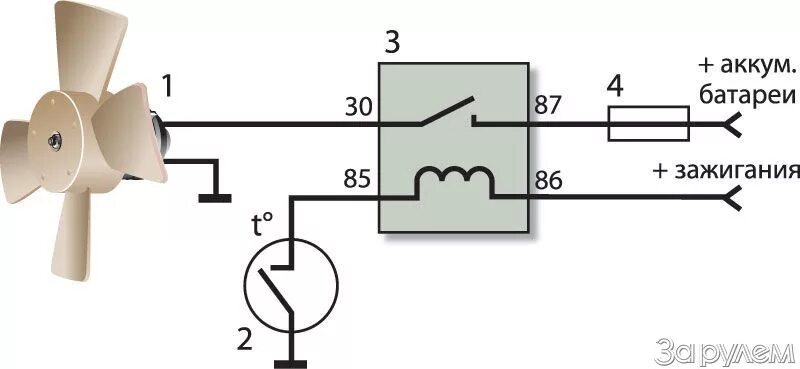 Подключение электровентилятора через реле с датчиком Долой вискомуфту)) Привет электровентилятор - Opel Omega A, 2,4 л, 1991 года сво