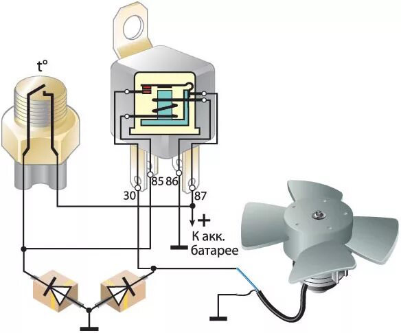 Подключение электровентилятора ваз 2106 Шунтирующие диоды в цепи вентилятора радиатора - Lada 11113 Ока, 9,9 л, 1996 год