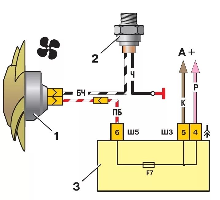 Подключение электровентилятора ваз 2107 2 скорости вентилятора охлаждения двигателя в ваз 2110. - Lada 21100, 1,5 л, 199