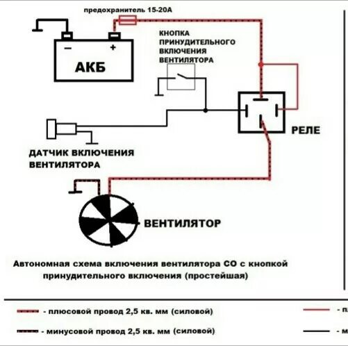 Подключение электровентилятора ваз 2107 Принудительное включение вентилятора. - Lada 2107, 1,6 л, 2011 года тюнинг DRIVE