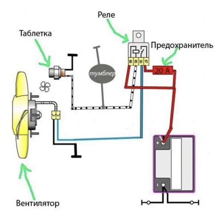 Подключение электровентилятора ваз 2107 Электровентилятор от ЗМЗ-406 на ГАЗ-2410 (часть1) - ГАЗ 2410, 2,4 л, 1987 года с