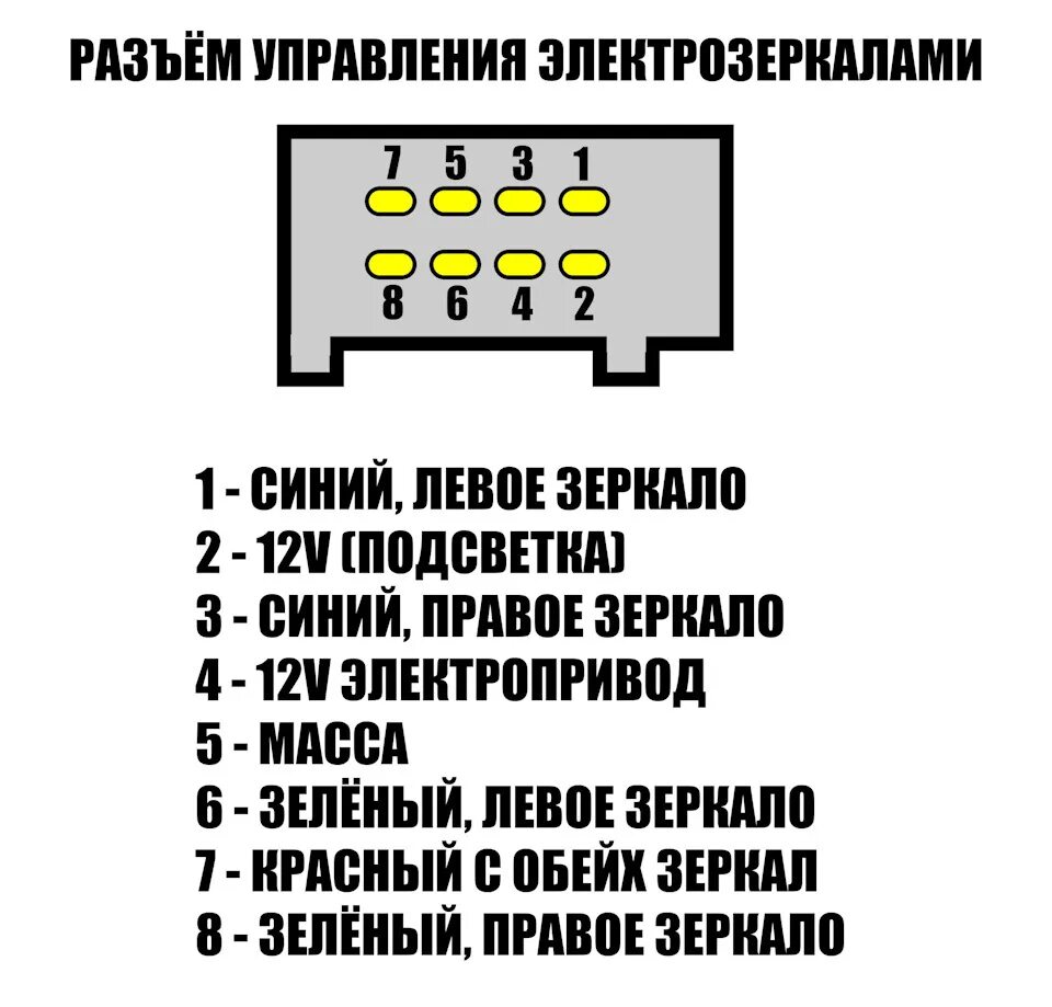 Подключение электрозеркал калина 1 схема Финальная прямая по зеркалам - Lada 21099, 1,5 л, 2000 года стайлинг DRIVE2