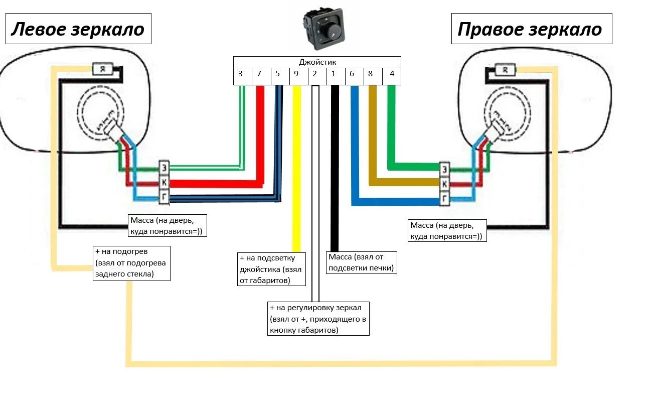 Подключение электрозеркал калина 1 схема Зеркала - наши глаза - ГАЗ 2410, 2,5 л, 1989 года своими руками DRIVE2