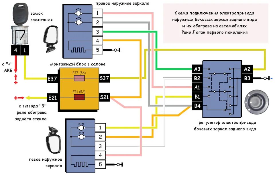 Подключение электрозеркал рено логан 1 Электрозеркала - Renault Logan (1G), 1,4 л, 2012 года своими руками DRIVE2