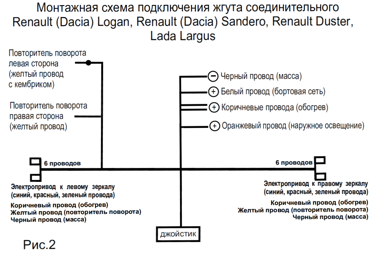 Подключение электрозеркал рено логан 1 Зеркала электро Renault Logan (модель Логан-НЭ, Логан-ЛЭ)
