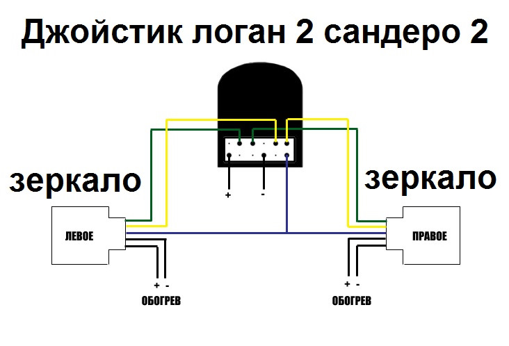 Подключение электрозеркал рено логан 1 180 часть - Установка зеркал от Audi - Renault Logan (2G), 1,6 л, 2015 года тюни