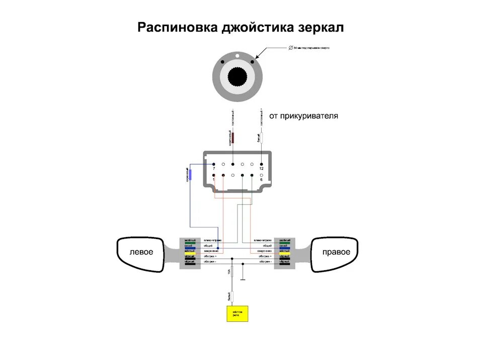 Подключение электрозеркал рено логан 1 Переделка зеркал в электро Renault Duster. - Renault Duster (1G), 2 л, 2014 года