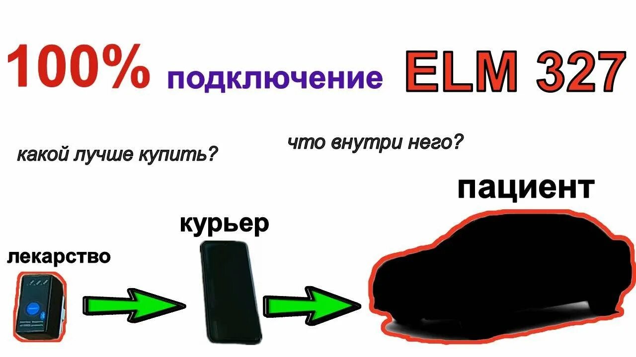 Подключение elm 327 к телефону Подключение ELM327 к ТЕЛЕФОНУ и АВТОМОБИЛЮ (для чайников) - YouTube