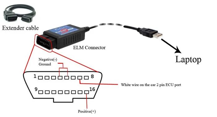 Подключение elm 327 к телефону Правила и схемы подключения диагностических адаптеров ELM327 к смартфонам с ОС А