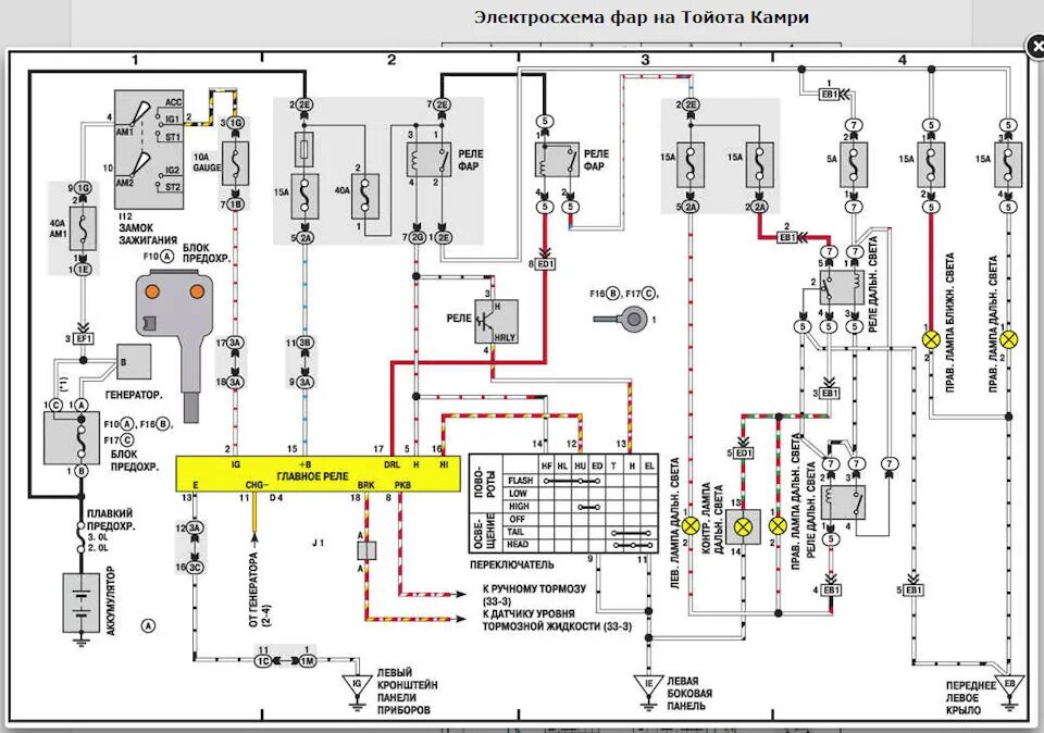 Toyota: Решено! Headlight system malfunction Visit to you dealer B2430, B2431 - 