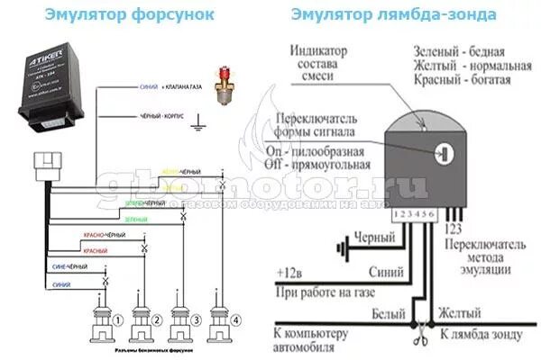 Подключение эмулятора форсунок гбо 2 Как настроить редуктор газа на Газели