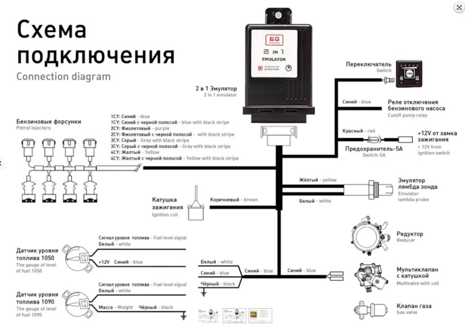 Подключение эмулятора форсунок гбо 2 поколения инжектор Продам запчасти на 405 - Peugeot 405, 1,8 л, 1988 года запчасти DRIVE2